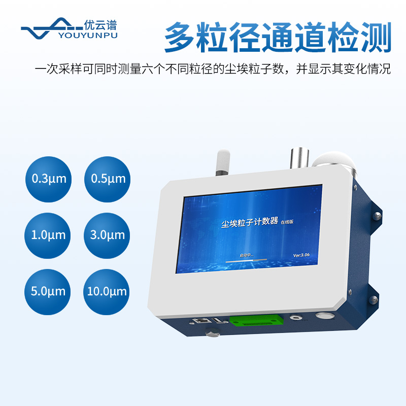 在線塵埃粒子計數(shù)器