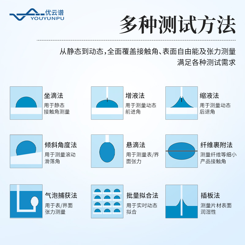 水滴角測(cè)量?jī)x