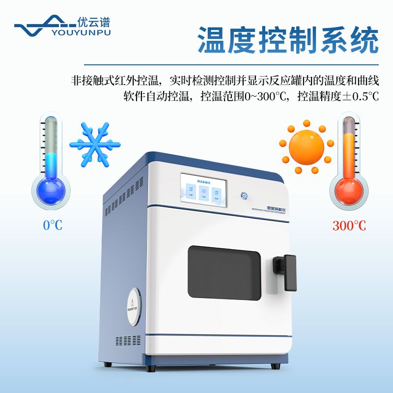 高通量微波消解儀